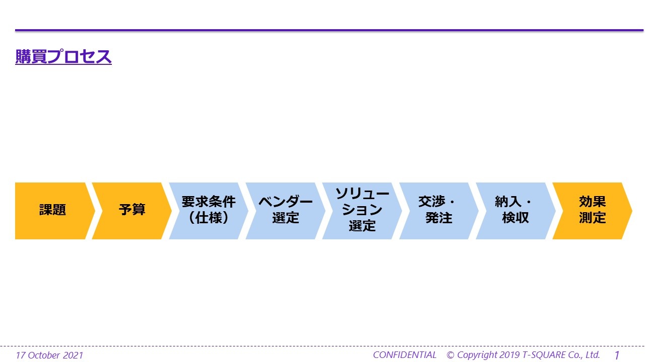 新規顧客から確率高く新規案件を開拓するための方法とは 新規のお客様をより多く開拓できている営業組織が行っている5つの基礎要素 Tsquare